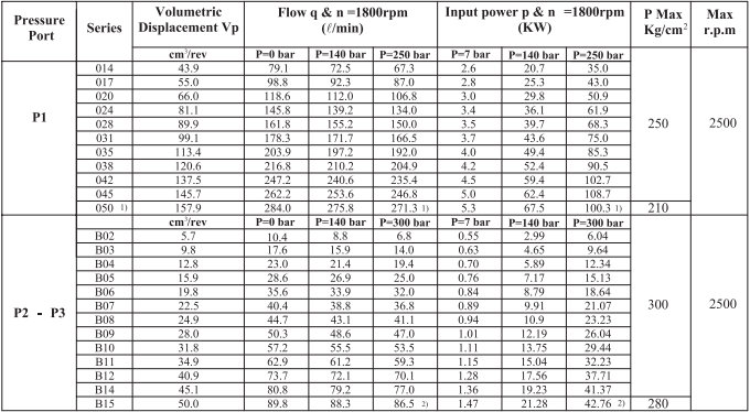 KT7 vane pump spec