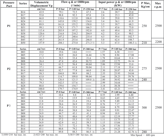 KT7 vane pump spec