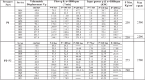 KT7 vane pump spec