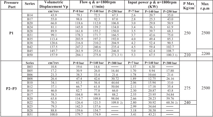 KT7 vane pump spec
