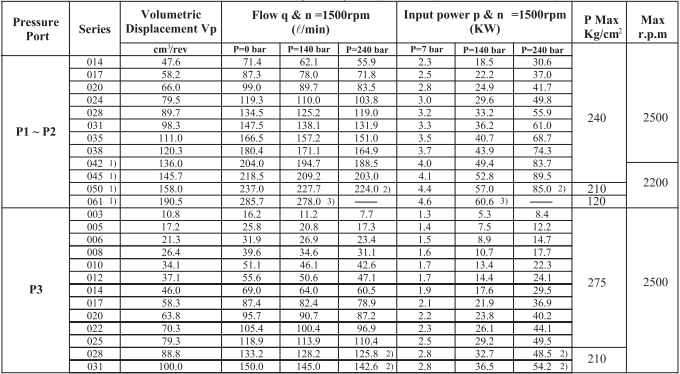 Denison vane pump spec