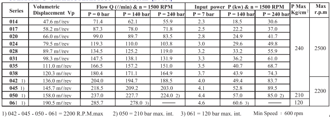 Dension Drive Train Vane Pump