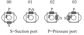 Dension vane pump