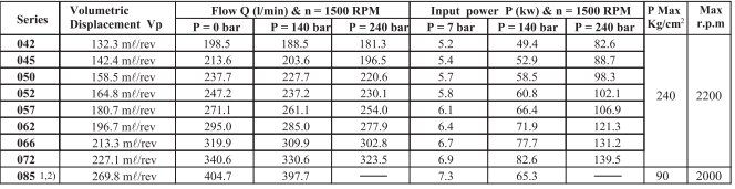 Dension Drive Train Vane Pump